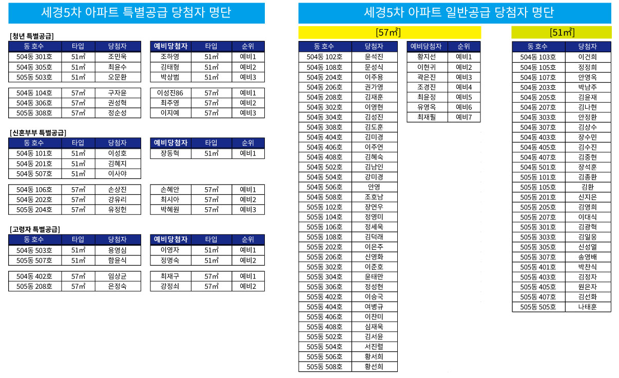 COMMING SOON 보다 나은 서비스 제공을 위하여 페이지 준비중에 있습니다. 빠른 시일내에 준비하여 찾아뵙겠습니다.